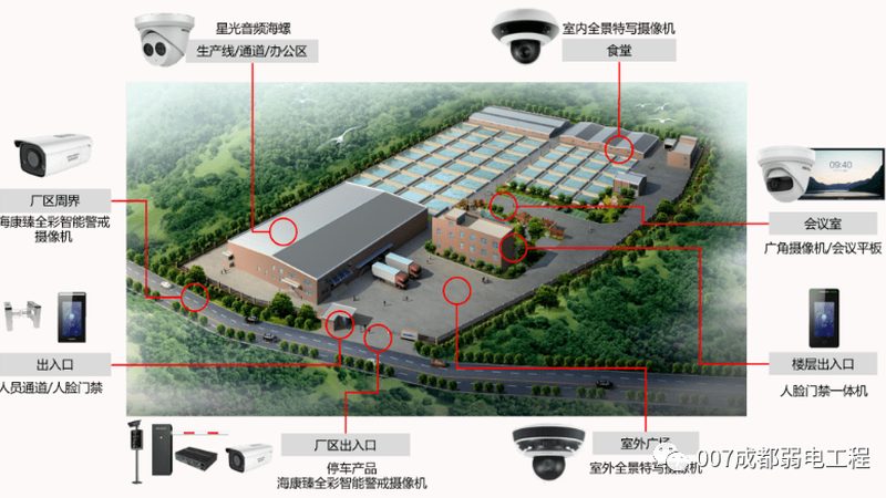 弱电安防施工合同范本