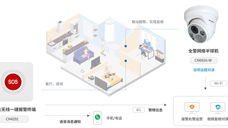 G远程监控摄像头不带WiFi型号推荐